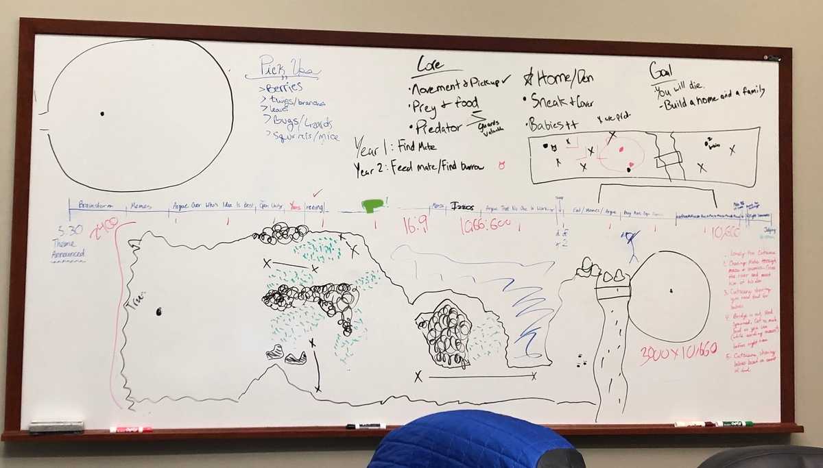 Screenshot from LSU GGJ 19 game The Den white board with design drawings
